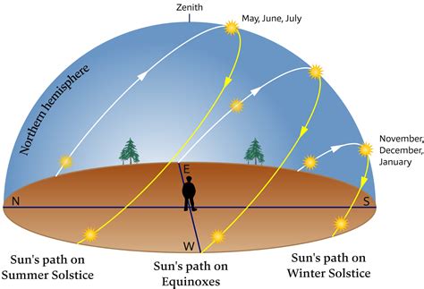 The Astronomical Origin Of Tides For Sailors