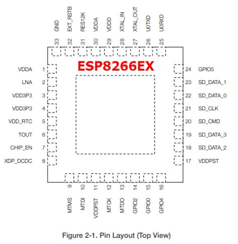 Esp8266 Datasheet High Performance Wireless Soc