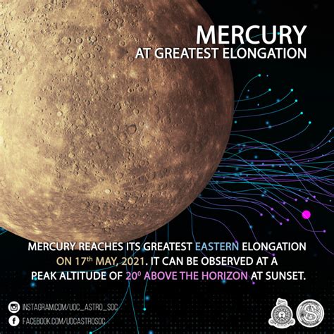 Mercury At Greatest Eastern Elongation බුධ ග්‍රහයාගේ උච්ච වීම