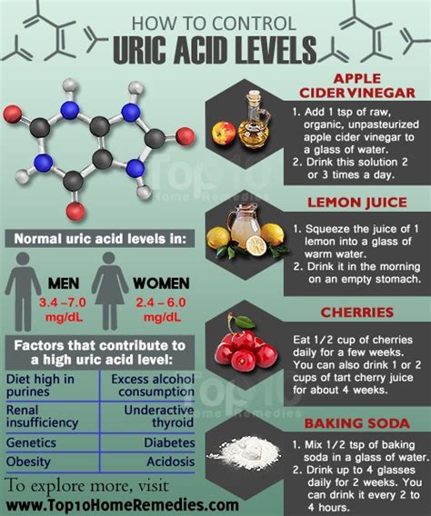 How To Control Uric Acid Levels In 10 Ways —