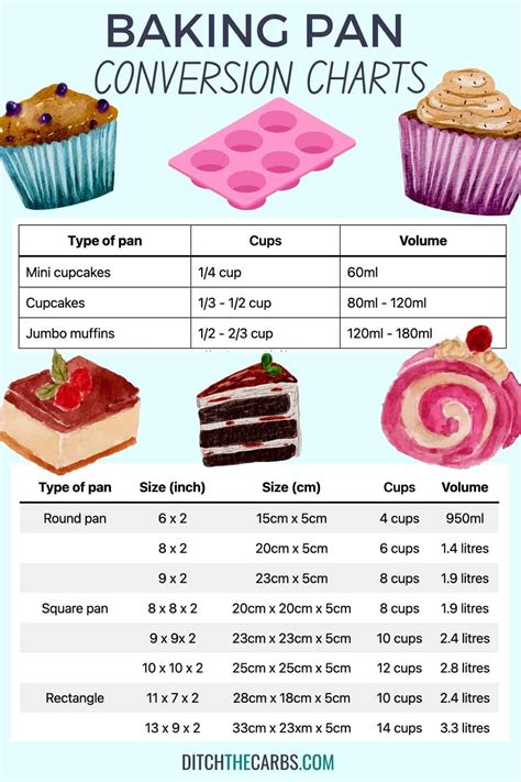 Baking Pan Conversion Charts Ditch The Carbs How To Go Healthy