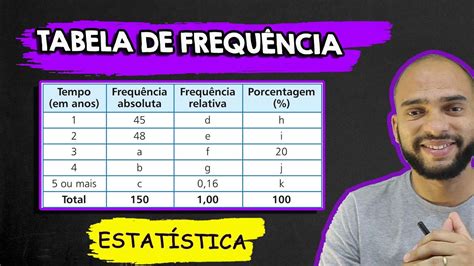 Estatística Tabela De Frequência Frequência Absoluta Relativa E