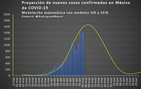 Modelo de profesor Tec da 3 escenarios para picos de COVID en México