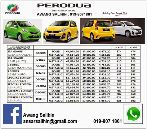 Harga perodua myvi 2021 artikel sebelum ini kami ada berkongsi tentang cara beli kereta baru. Perodua Alamesra Kota Kinabalu Sabah - Axia - Myvi - Alza ...