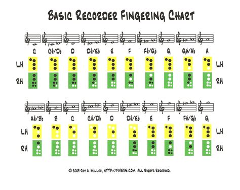 Simple Recorder Fingering Chart Mallwest