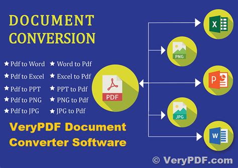 Verypdf Document Converter Software Batch Converts Docx Pdf Mobi Wps