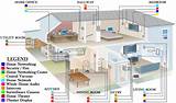 Complete Home Security Systems