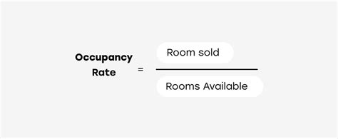 What Is Occupancy Rate Occ Oaky