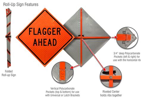 Flagger Ahead Sign Save 10 Instantly