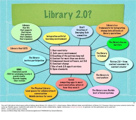 21st Century Libraries
