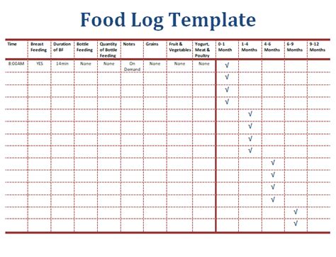 Food Waste Log Template Excel Ms Excel Templates