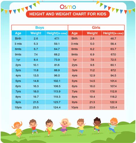 Bp Chart For Child Factory Online Save 64 Jlcatjgobmx