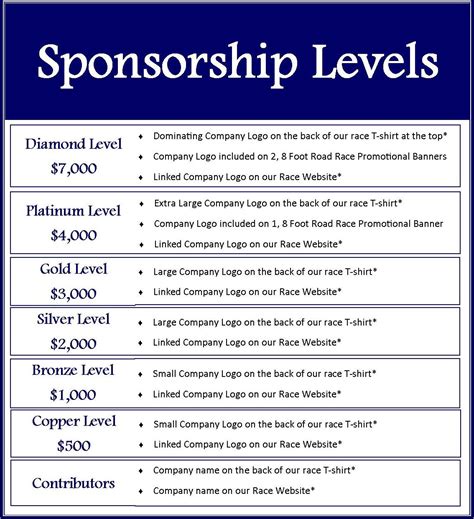 Sponsorship Levels Template Free