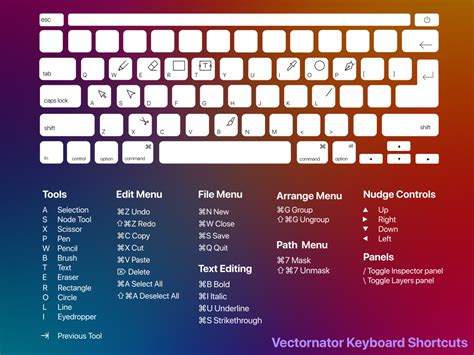 Gnome Custom Keyboard Shortcuts