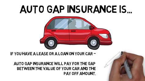 The actual amount of cover you get will depend on the level you choose when taking out a policy. Gap Insurance Insurance Definitions - YouTube