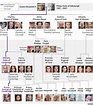 Royal Family tree and line of succession - BBC News