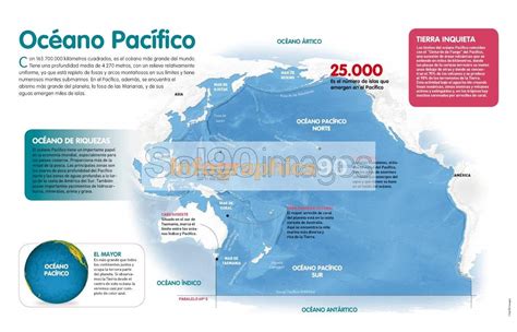 Infografía Océano Pacífico Infographics90