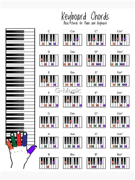 piano chords chart digital art fingering diagram for beginners my xxx hot girl