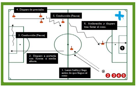 Circuito Físico Técnico Pretemporada Fútbol En Positivo Football
