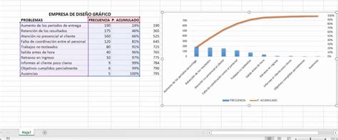 Cómo Hacer Un Diagrama De Pareto En Excel Guia Completa Mira Cómo