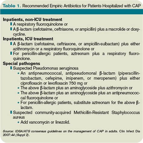 What Is The Proper Duration Of Antibiotic Treatment In Adults