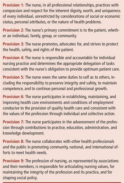 American Nurses Association Code Of Ethics For Nurses Note From Code Download Scientific