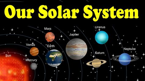 Solar System Galaxy Eight Planets Kid2teentv Youtube