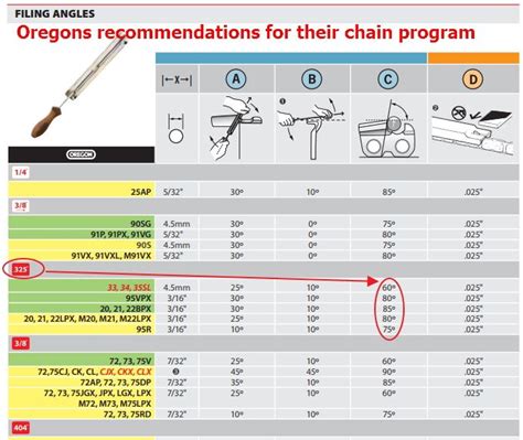 21 Lovely Chainsaw Chain Replacement Chart Chart Gallery