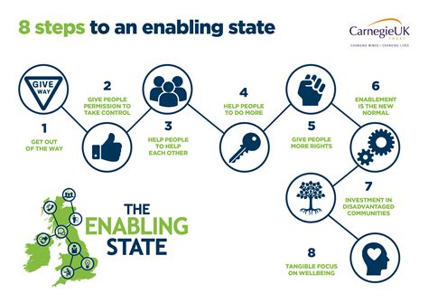 Enabling State