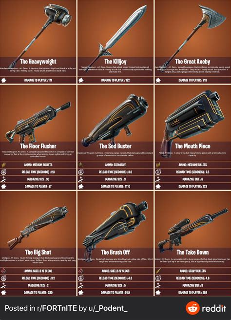 New Weapon Set For Stw Credit To Upodent Rfortniteleaks