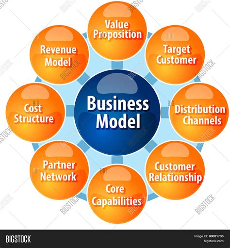 Business Strategy Concept Infographic Diagram Illustration Of Business