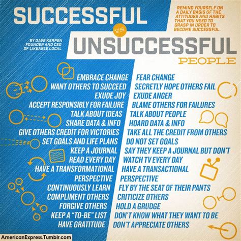 successful vs unsuccessful people posters pinterest people