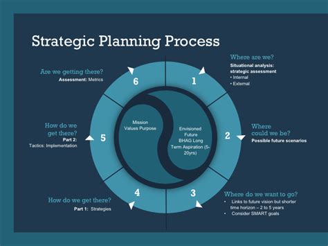 Steps Of Strategic Management Process Damiensrhancock