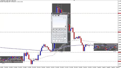 July 2015 Live Trade Analysis Part 2 How To Trade Forex Successfully Youtube