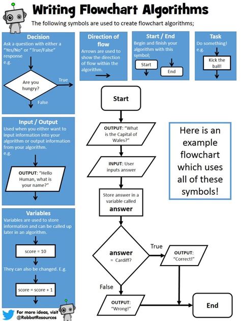 Pin On Flow Chart