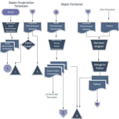 Sistem Informasi Akuntansi Dan Sistem Informasi Manajemen Diagram Alir