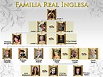 Árbol genealógico de la Familia Real inglesa - Taringa!