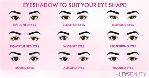 Eyeshadow Tips To Flatter Every Single Eye Shape