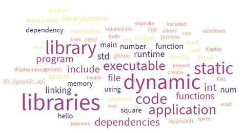 Static Libraries Vs Dynamic Libraries By Stuart Kuredjian Medium