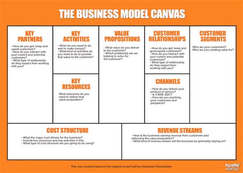 Example Of A Business Model Canvas Oxynuxorg