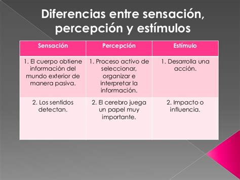 Cuadros Comparativos Entre Sensación Y Percepción Diferencias Cuadro
