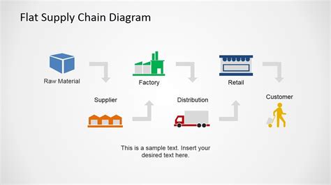Flat Supply Chain Diagram For Powerpoint Slidemodel Chain Management