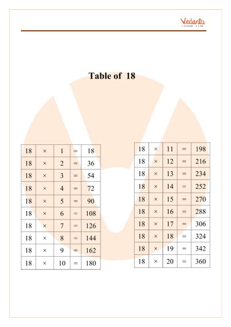18 Times Table Multiplication Chart Learn Multiplication Table Of 18 Images