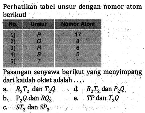 Perhatikan Tabel Unsur Dengan Nomor Atom Berikut No Unsu