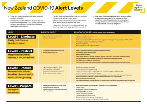 Global effort to stop covid. Welke gevolgen heeft COVID-19 voor je reis naar Nieuw-Zeeland?