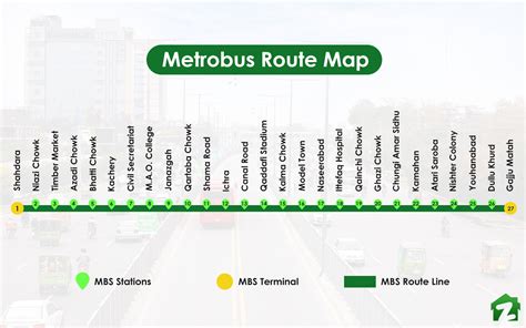 Lahore Metrobus Route Map Fair Policy Timings And More Zameen Blog
