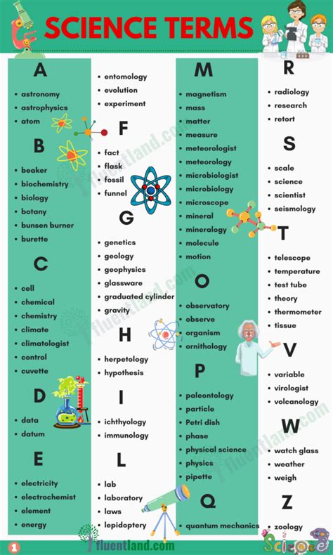 Science Vocabulary Word Dictionary