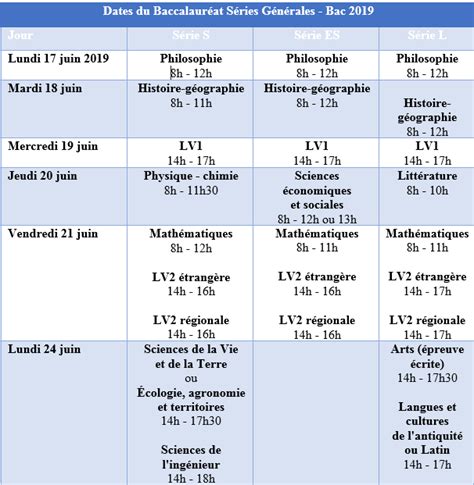 Pas question alors de dire que vous. Calendrier épreuves Bac 2020 | Calendrier 2020 modeltreindagen