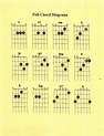 Miss Jacobson's Music: BEGINNING GUITAR CHORD SONGS