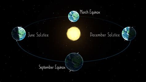 Whats Up September 2022 Nasa Solar System Exploration